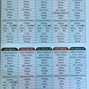 Máy bắn tia lửa điện CNC-EB1060L