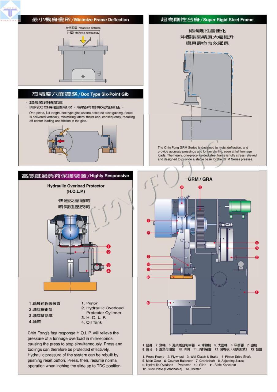 Thông số Máy Dập 1 Trục Khuỷu GRM&nbsp; GRA Series Khung Chữ C-1