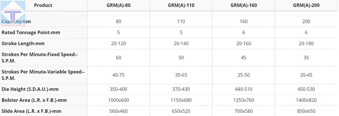 Thông số Máy Dập 1 Trục Khuỷu GRM&nbsp; GRA Series Khung Chữ C