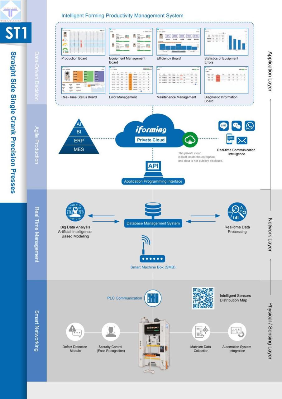 thông số Máy Dập 1 Trục Khuỷu ST1 Series Khung Chữ H-1