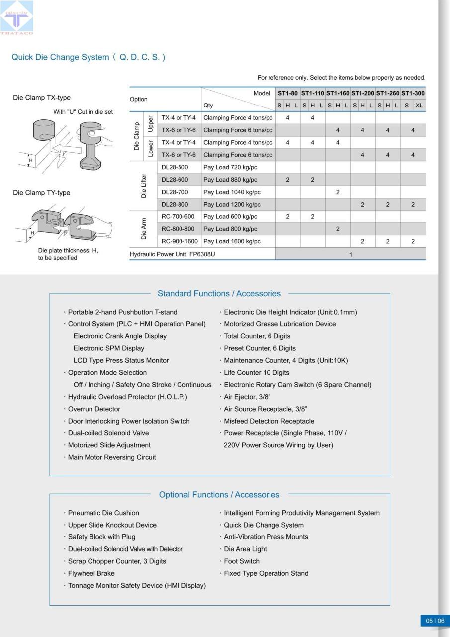 thông số Máy Dập 1 Trục Khuỷu ST1 Series Khung Chữ H-6
