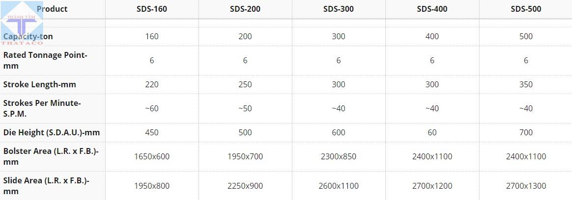 thông số Máy Dập CNC Servo SDS Series