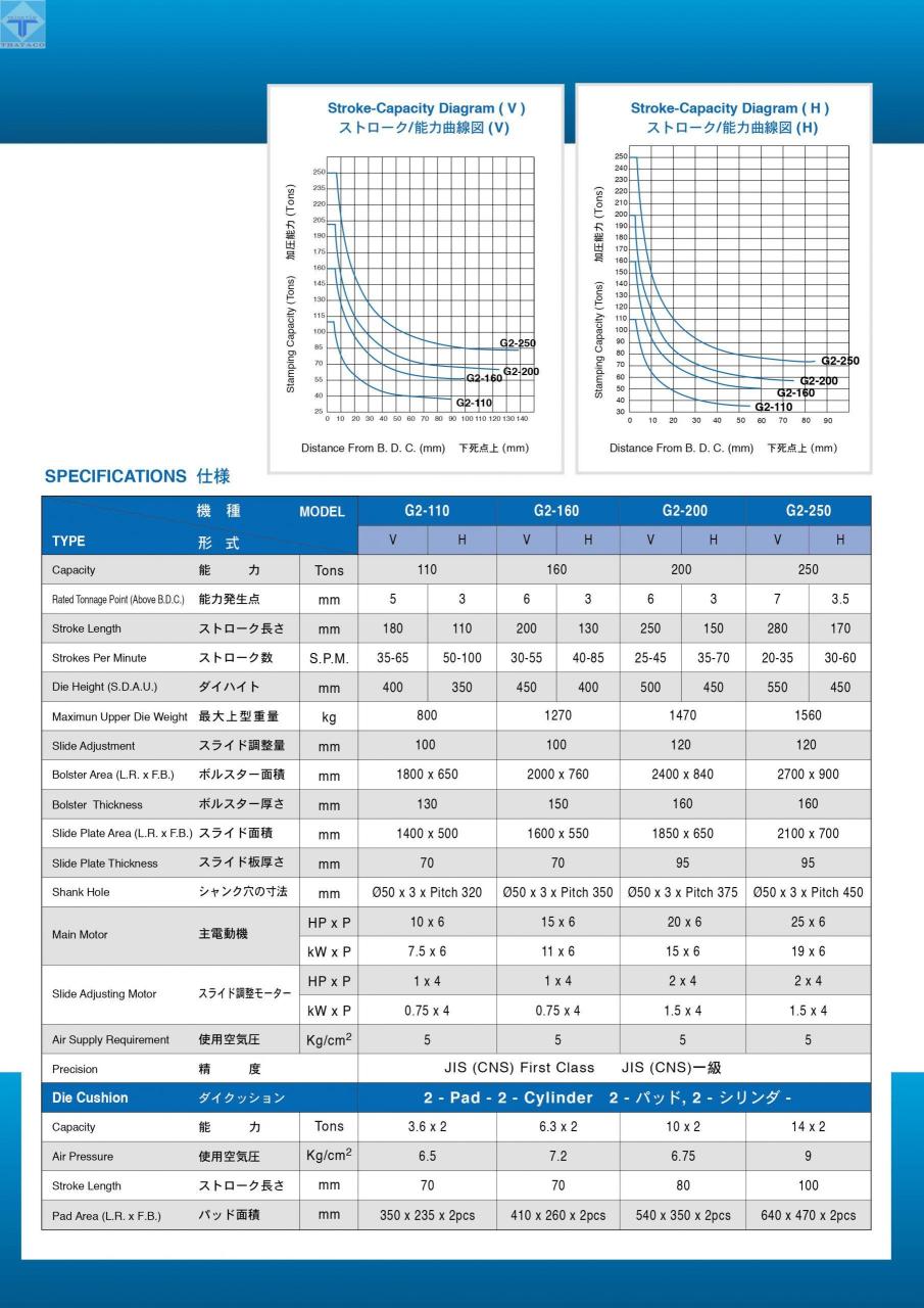 thông-số-Máy-Dập-Khuân-G2-Series-thataco-2
