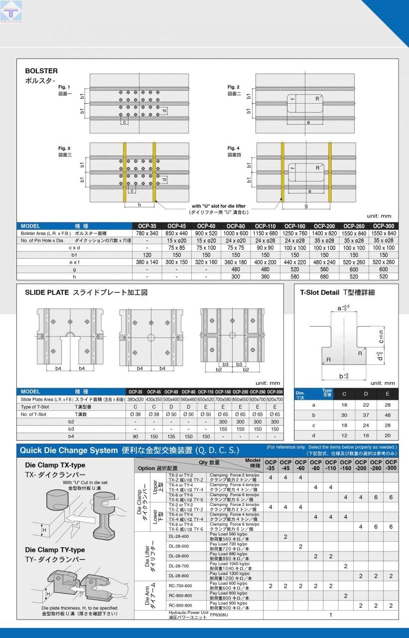 thông số Máy chinfong thataco 3