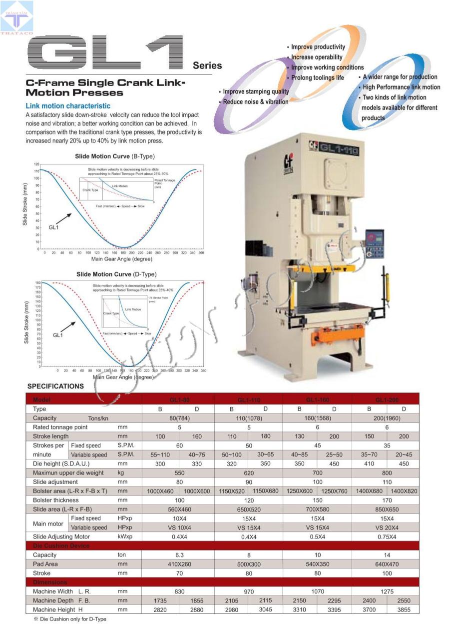 thông số Máy Dập Khung C Truyền Động Thanh Truyền GL1 Series