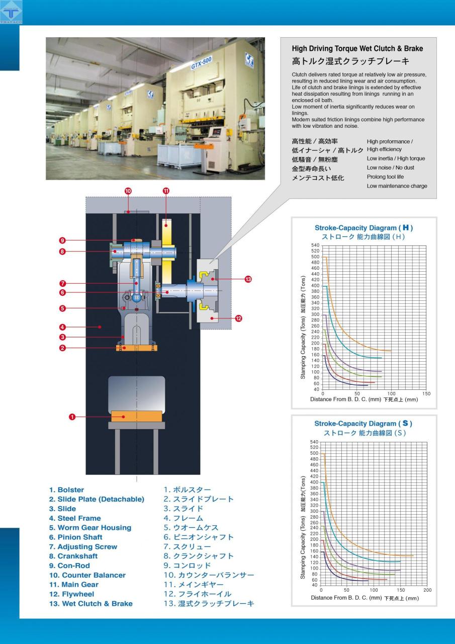 thông-số-Máy-dập-khuôn-chung-GTX-Series-thataco-3