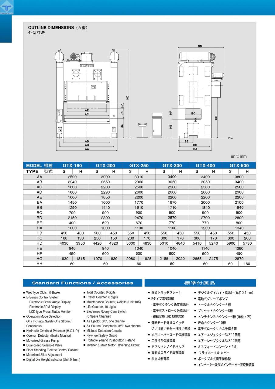 kích thước gtx series
