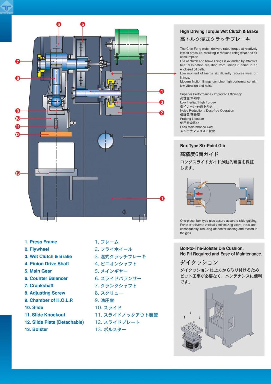 thông số Máy dập khuôn chung SC1 Series 5