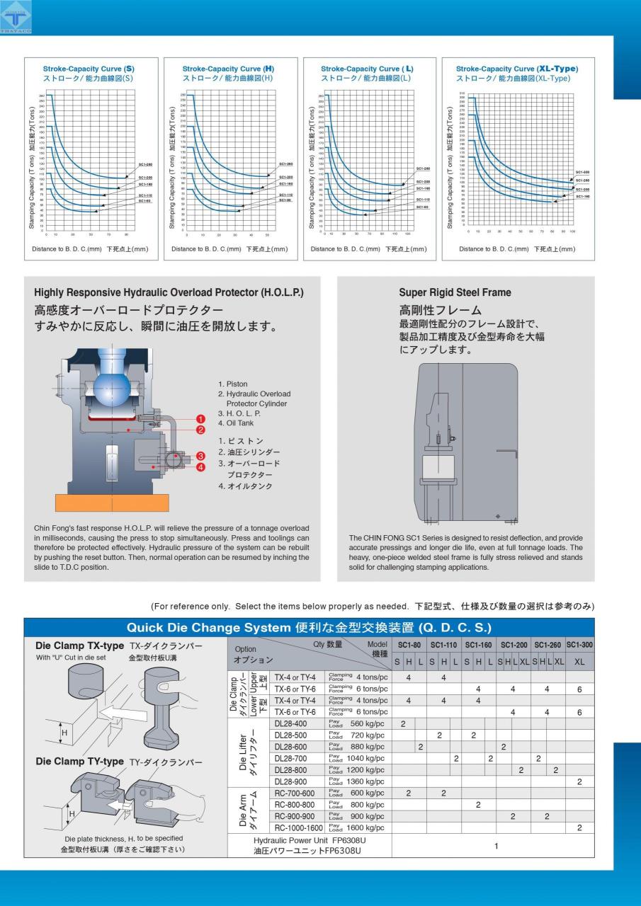 thông-số-Máy-dập-khuôn-chung-SC1-Series-4